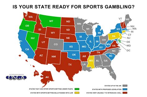 sports betting states allowed